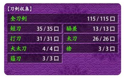 刀剣乱舞-ONLINE- 本丸で刀剣男士を揃えた記録のゲーム画面