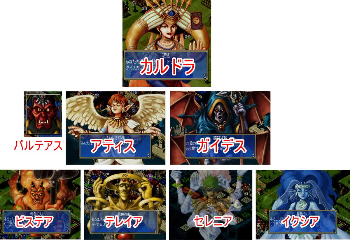 カルドセプト ザ ファースト 神々の階層図(主神カルドラ/三極神バルテアス・アティス・ガイデス/四柱神ビステア・テレイア・セレニア・イクシア)